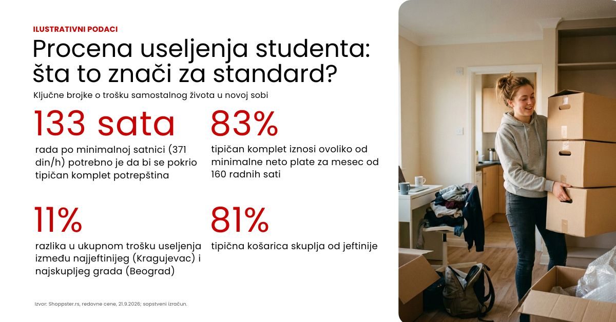 Procena useljenja studenta 2026/27.