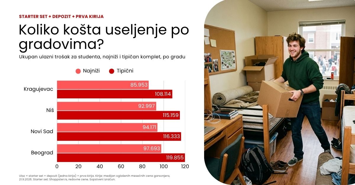 Procena useljenja studenta 2026/27.