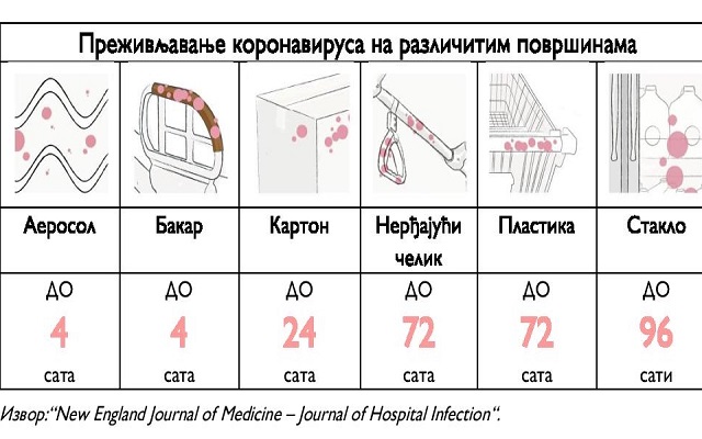 Bezbednost hrane i koronavirus
