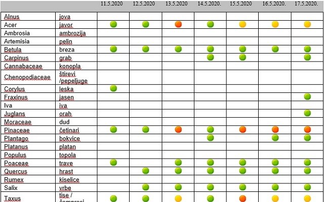 Niske koncentracije polena na Zlatiboru