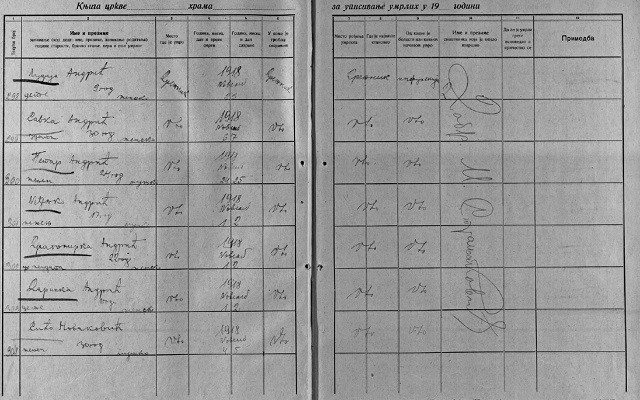 Posledice pandemije španske groznice u Užicu 1918.