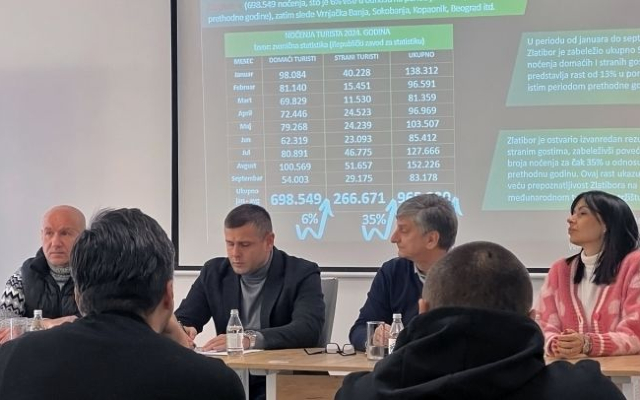 Planovi za zimsku sezonu