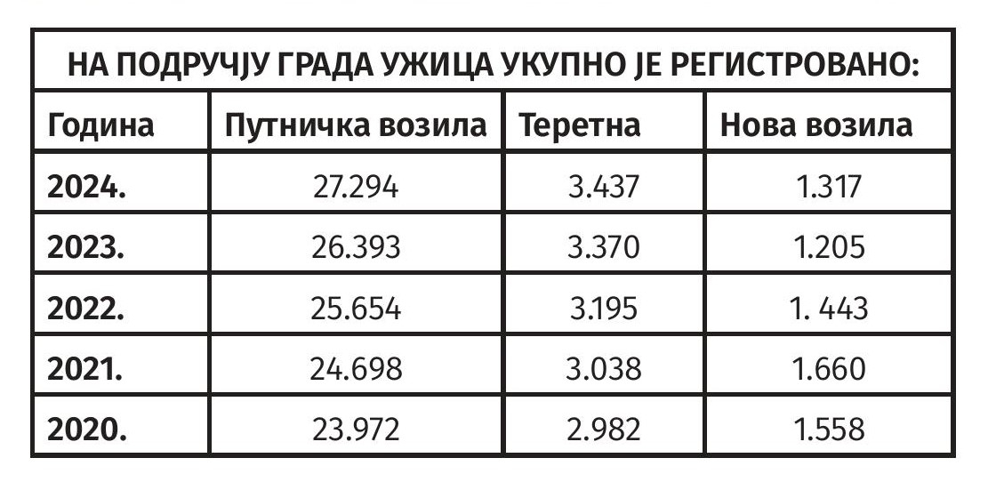 Izvor: Policijska uprava Užice