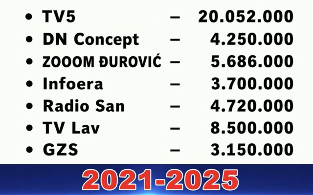 Dnevnik GSZ